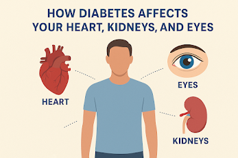 How Diabetes Affects Your Heart, Kidneys, and Eyes